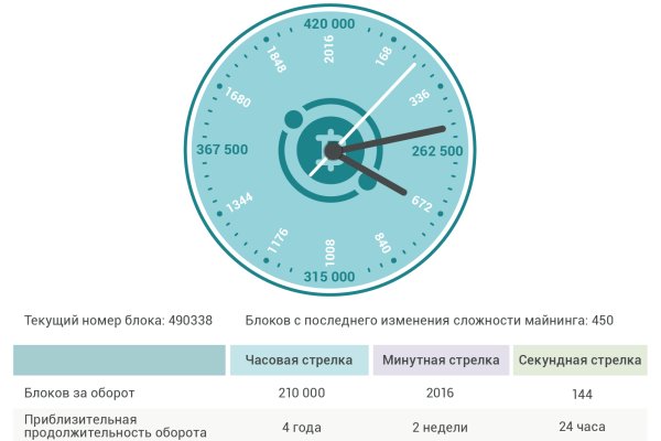 Запрещенный сайт кракен